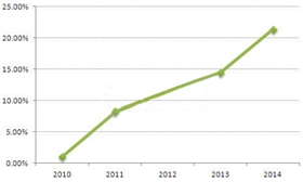 【焦點(diǎn)】深度解析2015年英國光伏市場