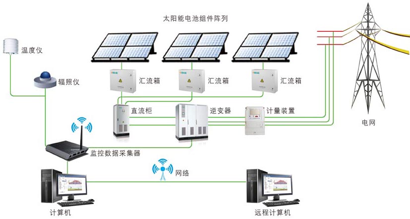 商業(yè)屋頂光伏發(fā)電 商業(yè)屋頂光伏發(fā)電